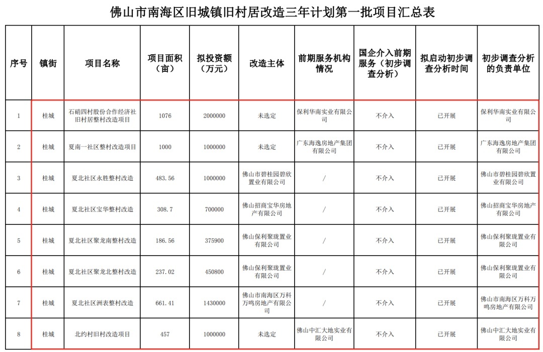 南海区住建局最新项目动态深度解读