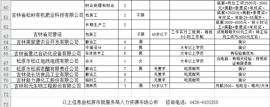 逊克县人力资源和社会保障局未来发展规划展望