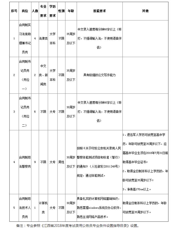 南昌县文化广电体育和旅游局招聘启事概览