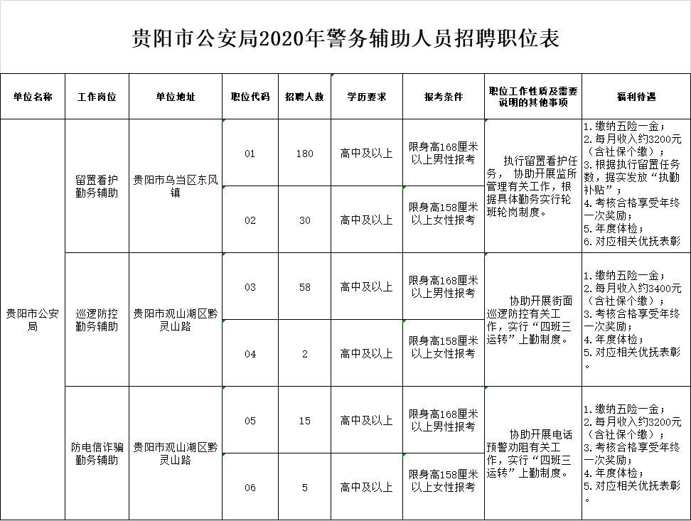 四平市市规划管理局最新招聘信息概览