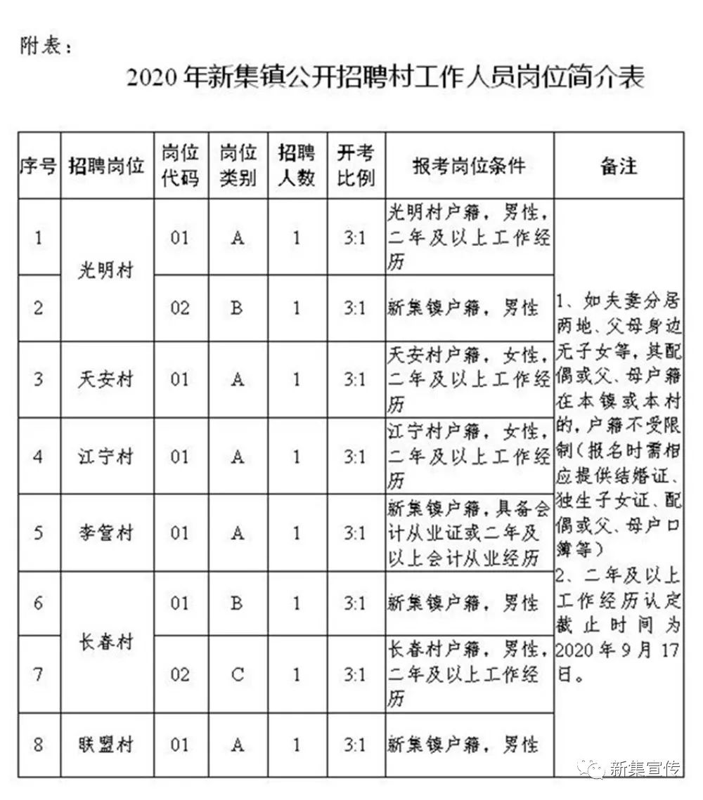 烽火村全新招聘信息汇总