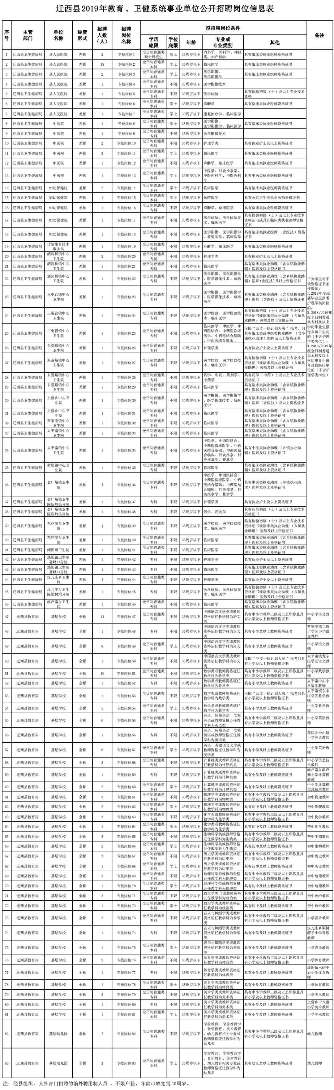 迁西县人力资源和社会保障局人事任命最新解析