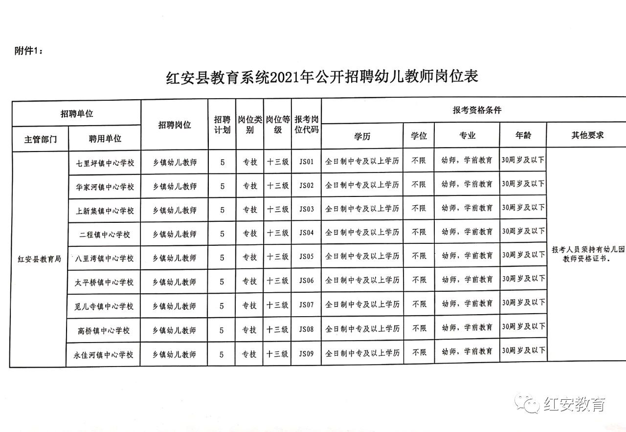 余江县教育局最新招聘信息全面解析