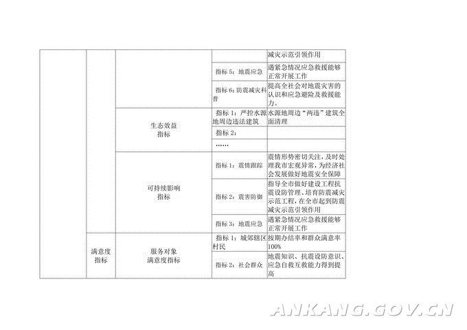 上海市人民防空办公室最新发展规划概览