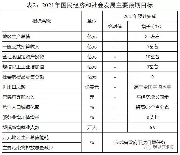 芜湖市审计局未来发展规划展望