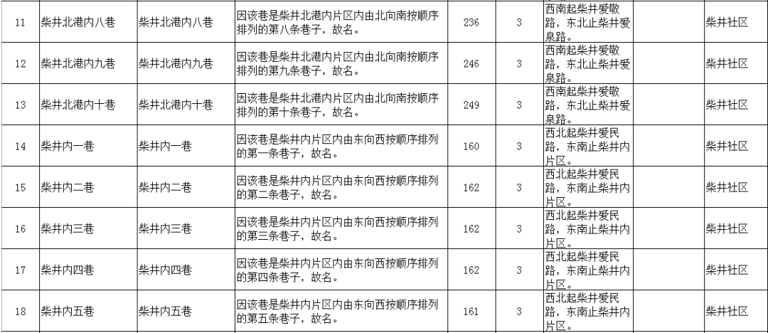 碱柴井村委会天气预报更新