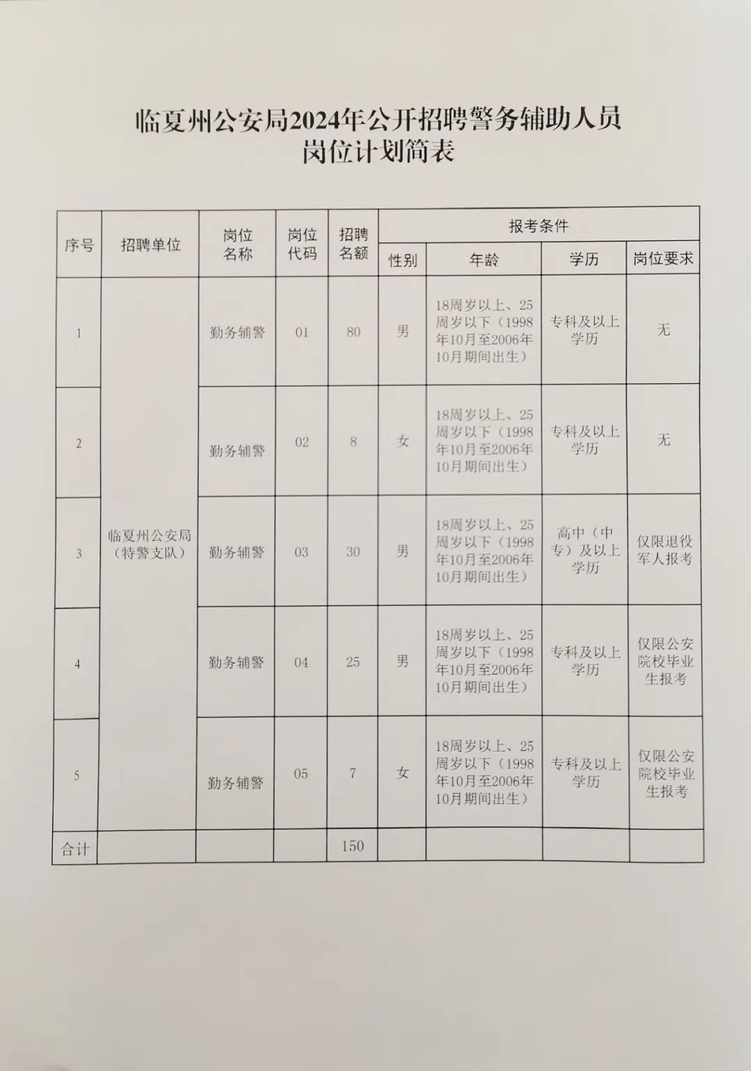 红山区公安局最新招聘信息全面解析