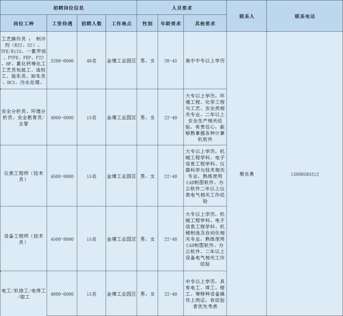 邵武市农业农村局招聘启事概览