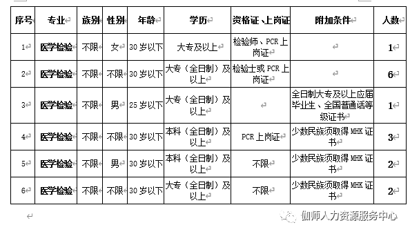 英吉沙县医疗保障局招聘启事及详解