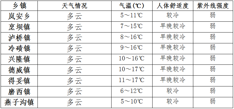 秀锦村委会天气预报更新通知