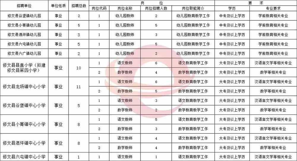 毕节地区市教育局最新招聘信息全面解析