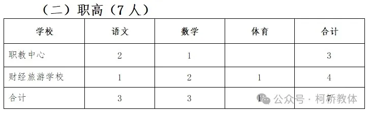 怀柔区教育局最新招聘公告概览