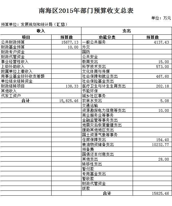 任丘市统计局最新发展规划概览