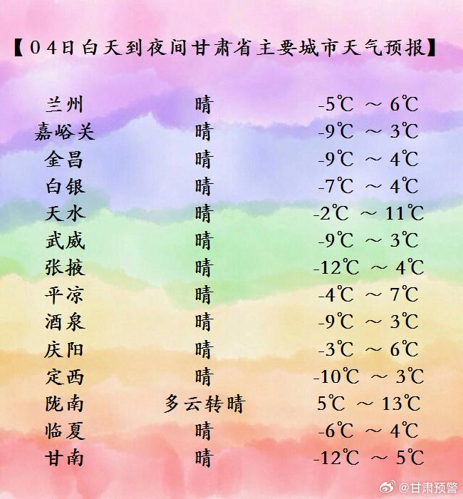 庆阳市天气预报更新通知