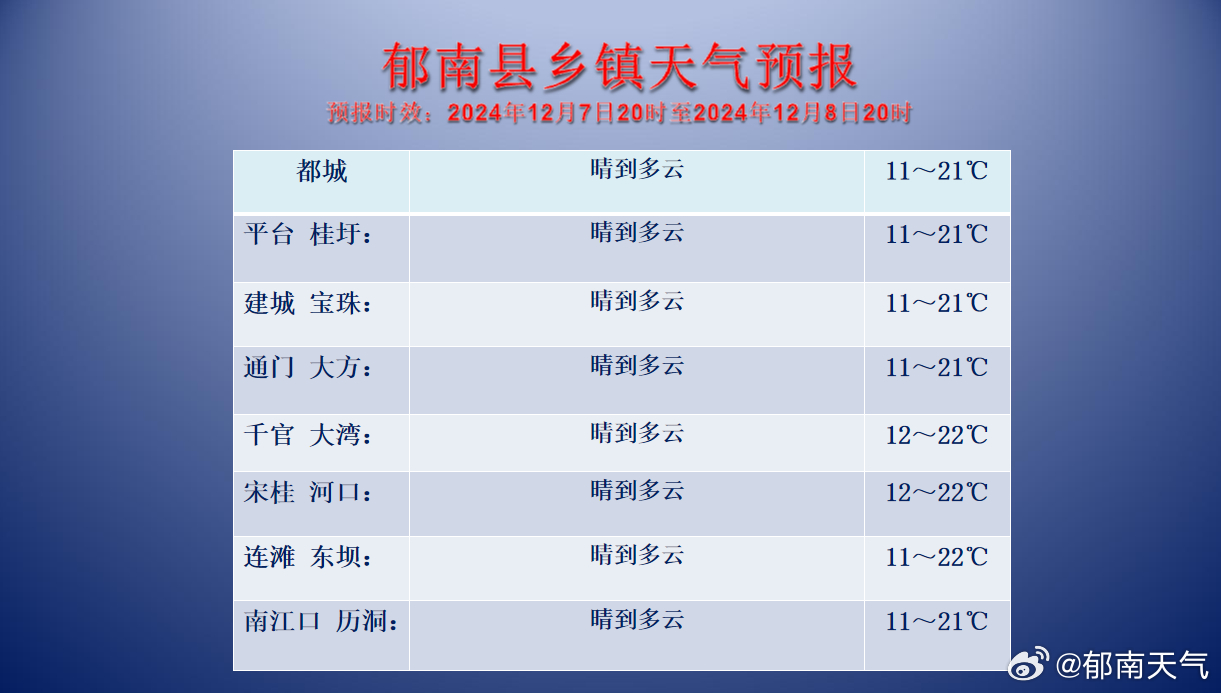 畅好乡天气预报更新通知