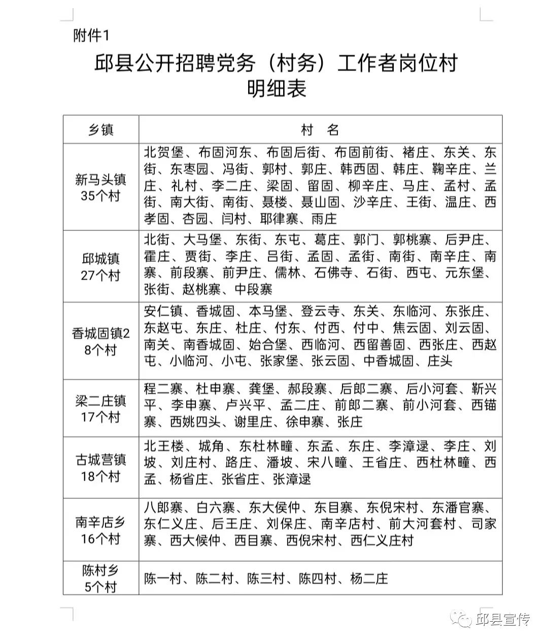 邵堡村民委员会最新招聘公告概览