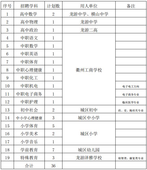 衢州市人口计生委人事任命推动新征程新篇章开启