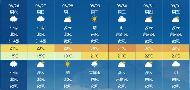 高淳监狱天气预报更新通知