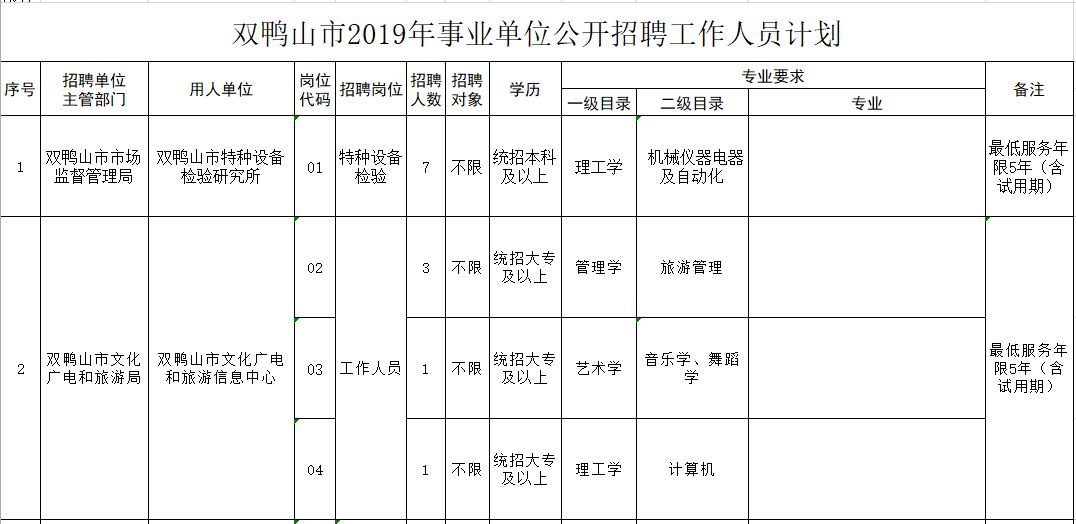 双鸭山市统计局最新招聘信息揭晓