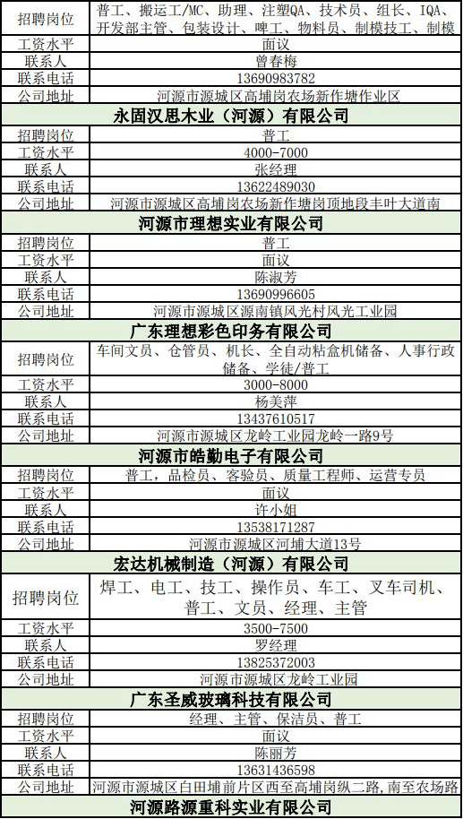 河源市信访局最新招聘信息全面解析