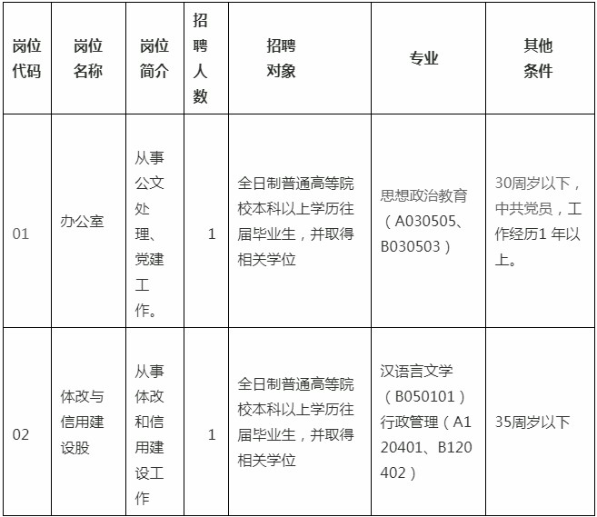 华县发展和改革局最新招聘信息汇总