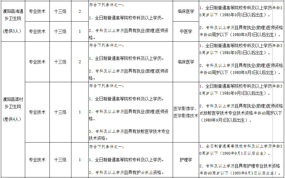 濮阳县卫生健康局人事任命推动事业迈向新台阶