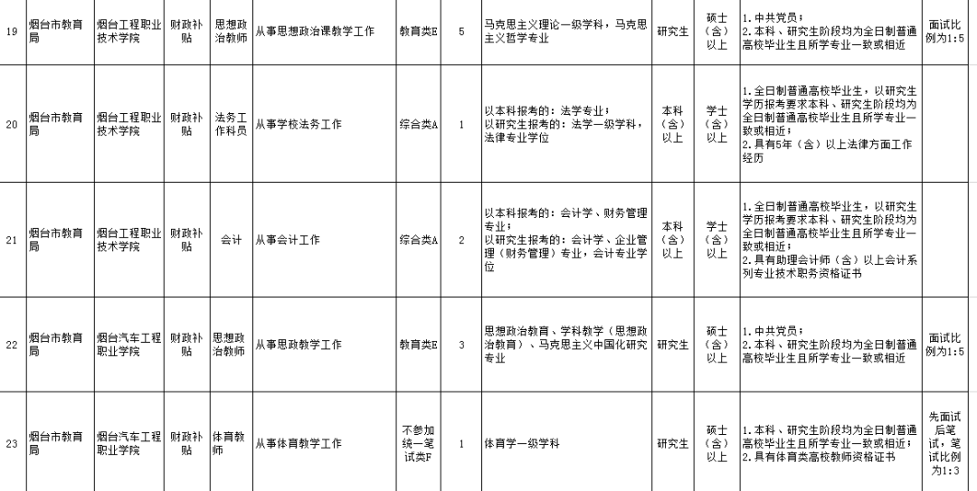 芝罘区特殊教育事业单位人事任命动态更新