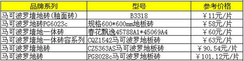 马可波罗最新价格动态与市场影响分析