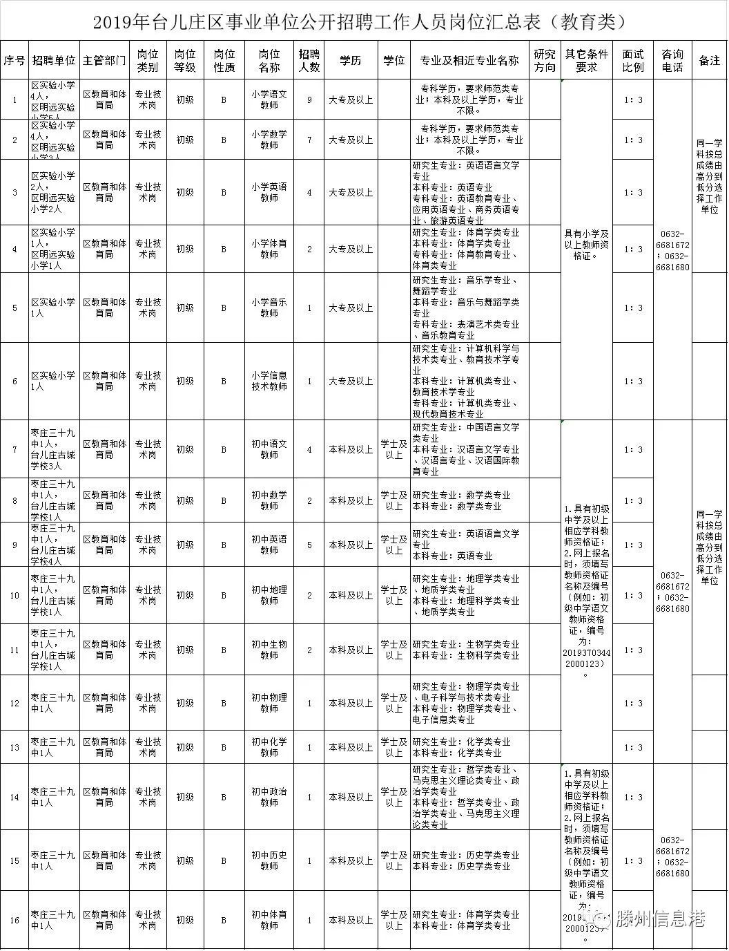 台儿庄区特殊教育事业单位项目最新进展及其社会影响分析