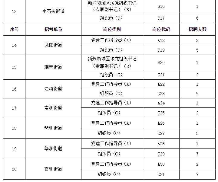 广场社区居委会最新招聘信息汇总