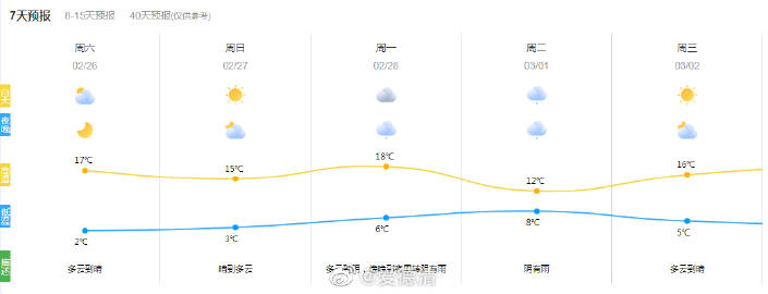 西来镇天气预报更新通知