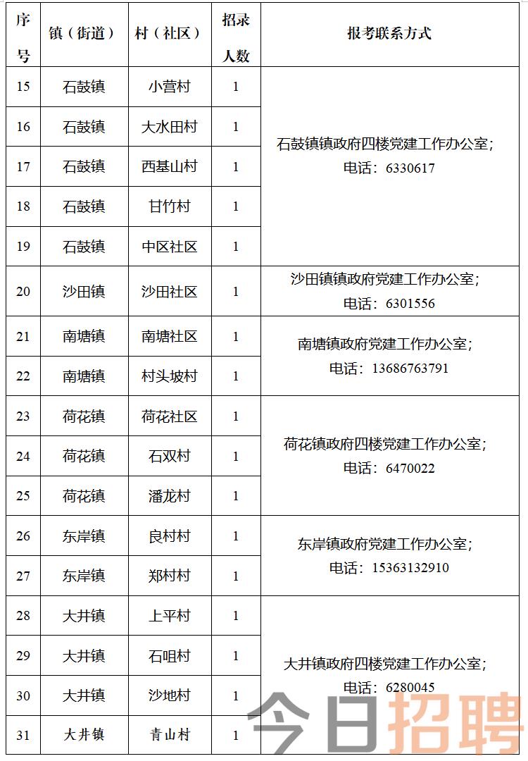 后沟村民委员会最新招聘信息汇总