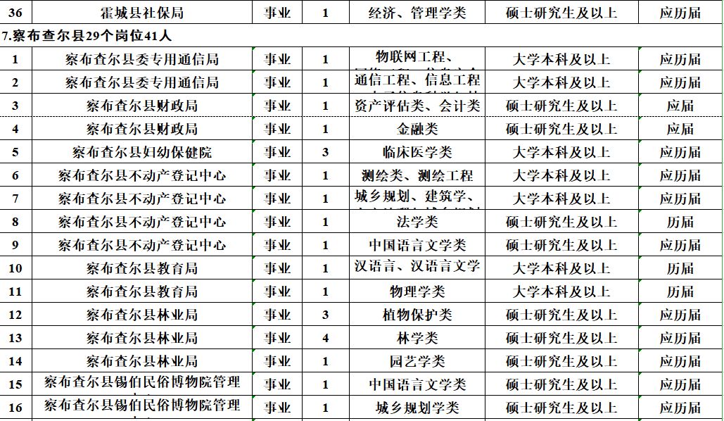 洛浦县发展和改革局最新招聘详解公告