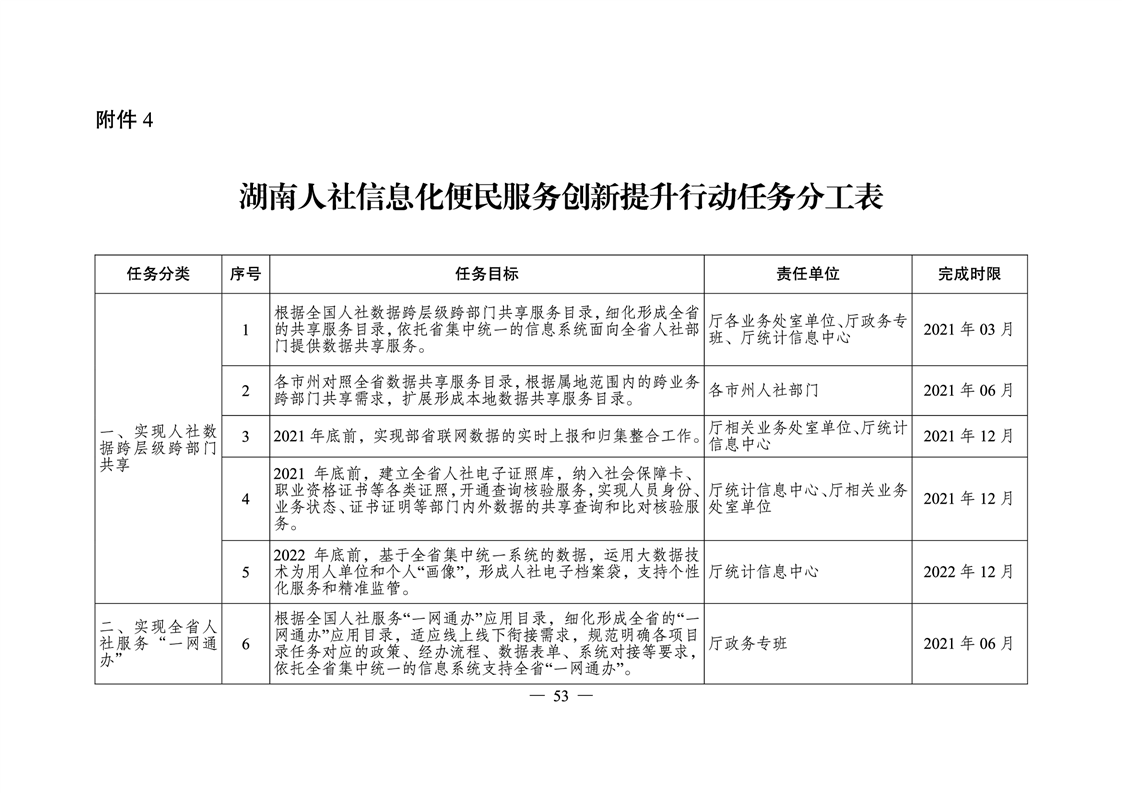 攸县人力资源和社会保障局最新发展规划概览