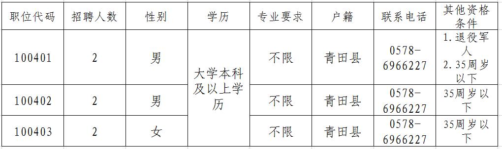 三明市市人民检察院最新招聘公告概览