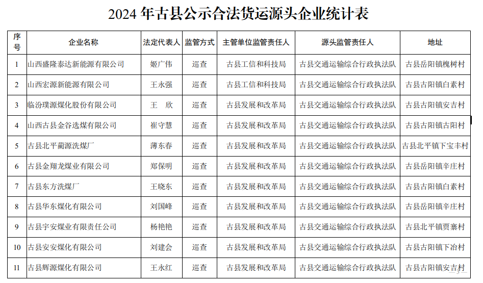 古县公路运输管理事业单位人事任命揭晓及其影响