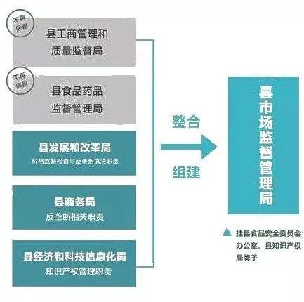 漳浦县市场监督管理局最新战略规划展望