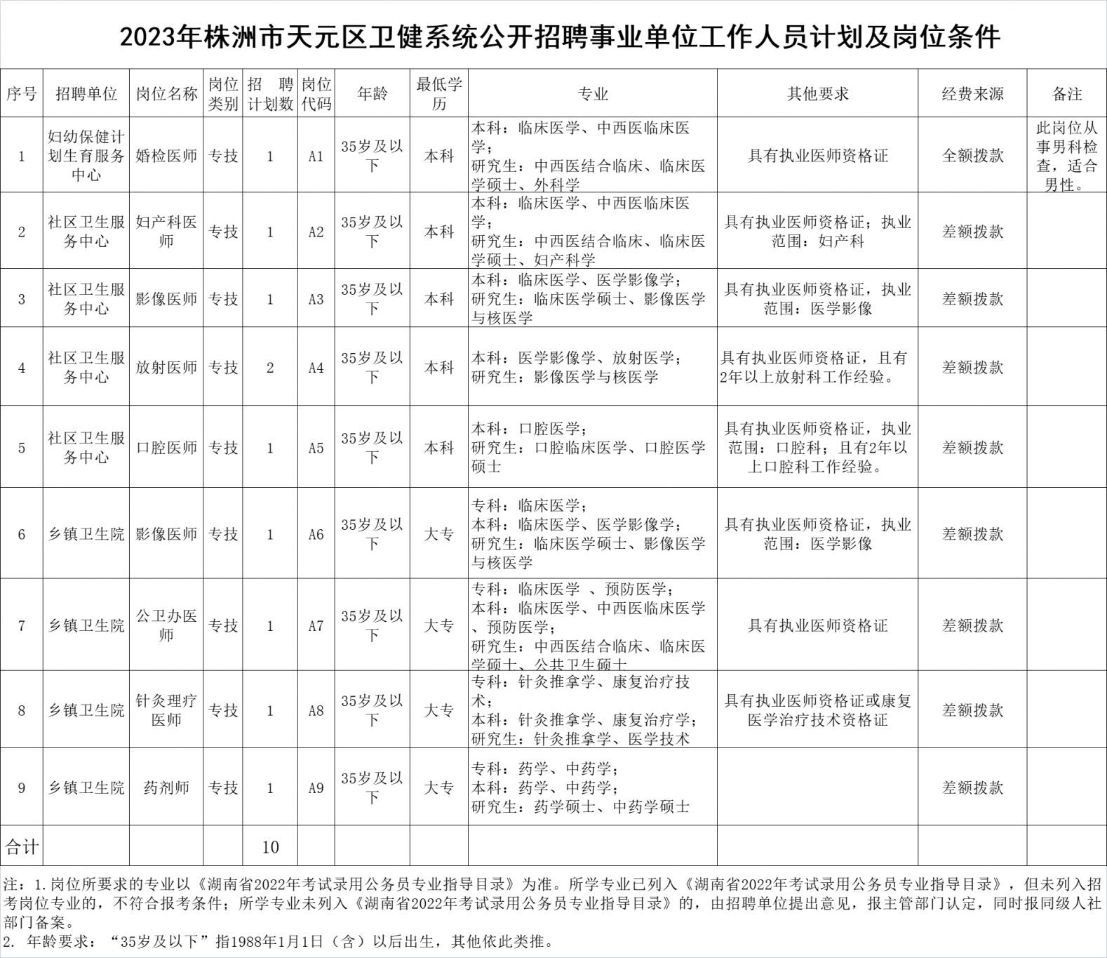 天元区康复事业单位招聘信息及内容解析概览