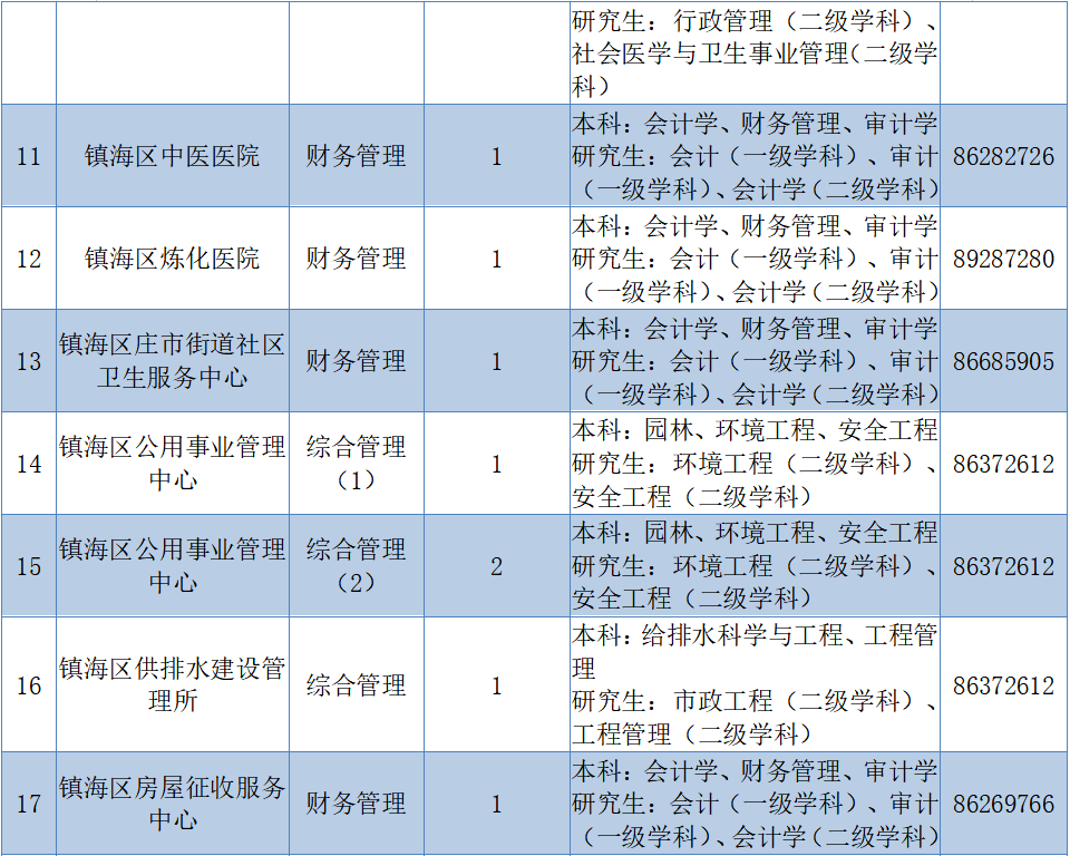 适中镇最新招聘信息汇总