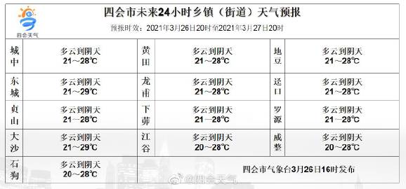 四队镇天气预报更新通知