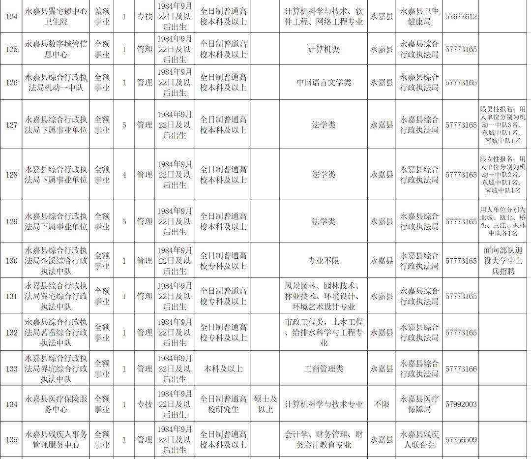 嘉善县康复事业单位最新招聘概况