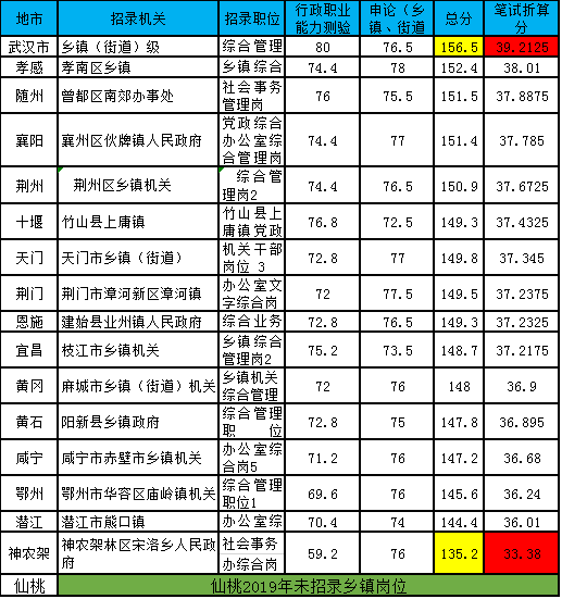 仙桃市市场监督管理局最新招聘概览