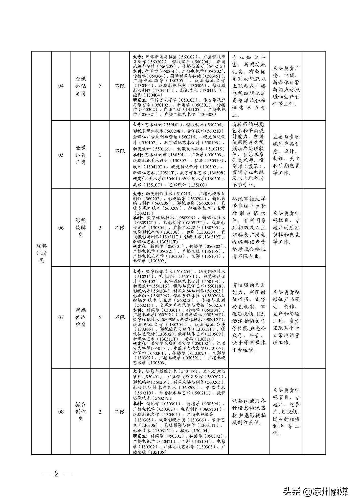 北关区级公路维护监理事业单位发展规划概览