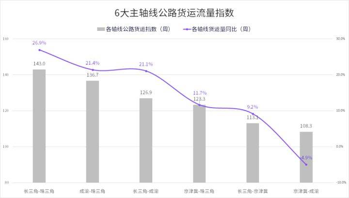 万盛区公路运输管理事业单位最新项目研究报告出炉