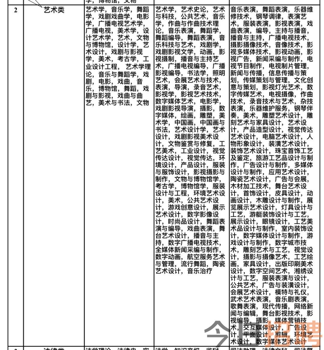 英山县文化局最新招聘信息概览与动态更新