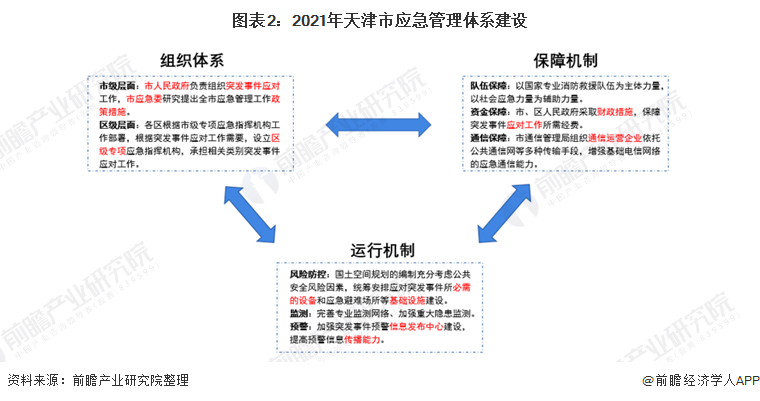 前进区应急管理局未来发展规划展望