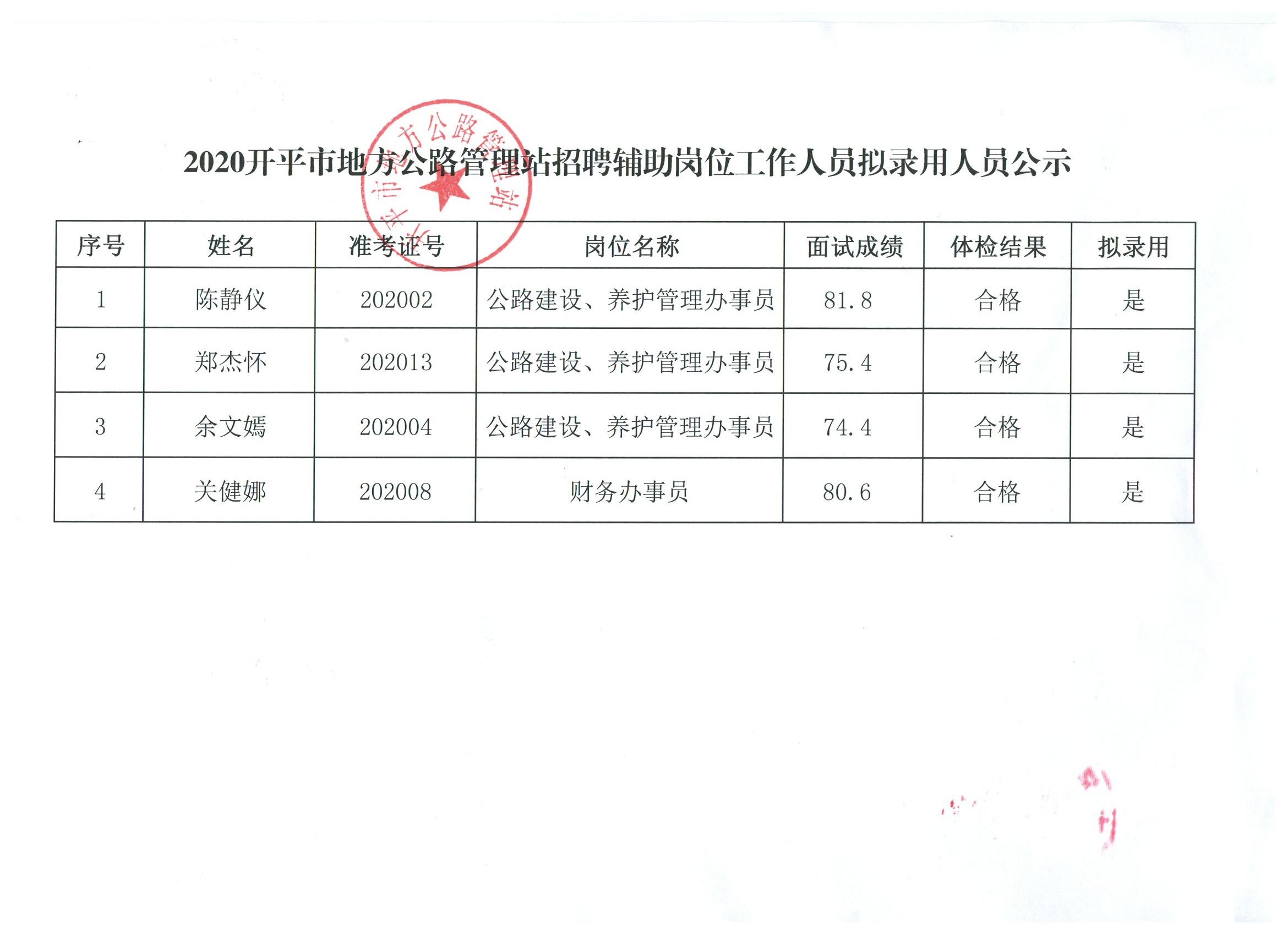 温岭市级公路维护监理事业单位人事任命更新