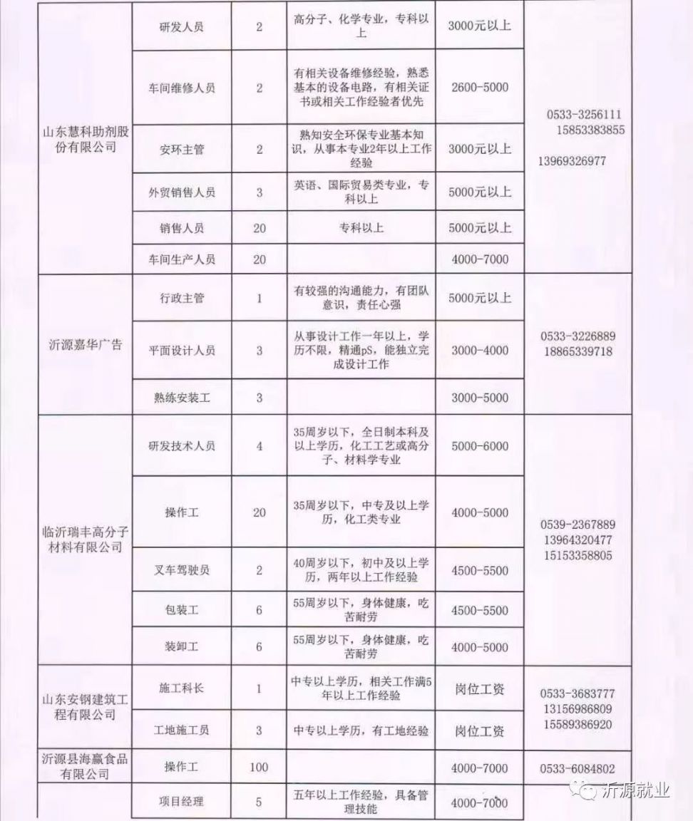 城固县水利局最新招聘信息全面解析