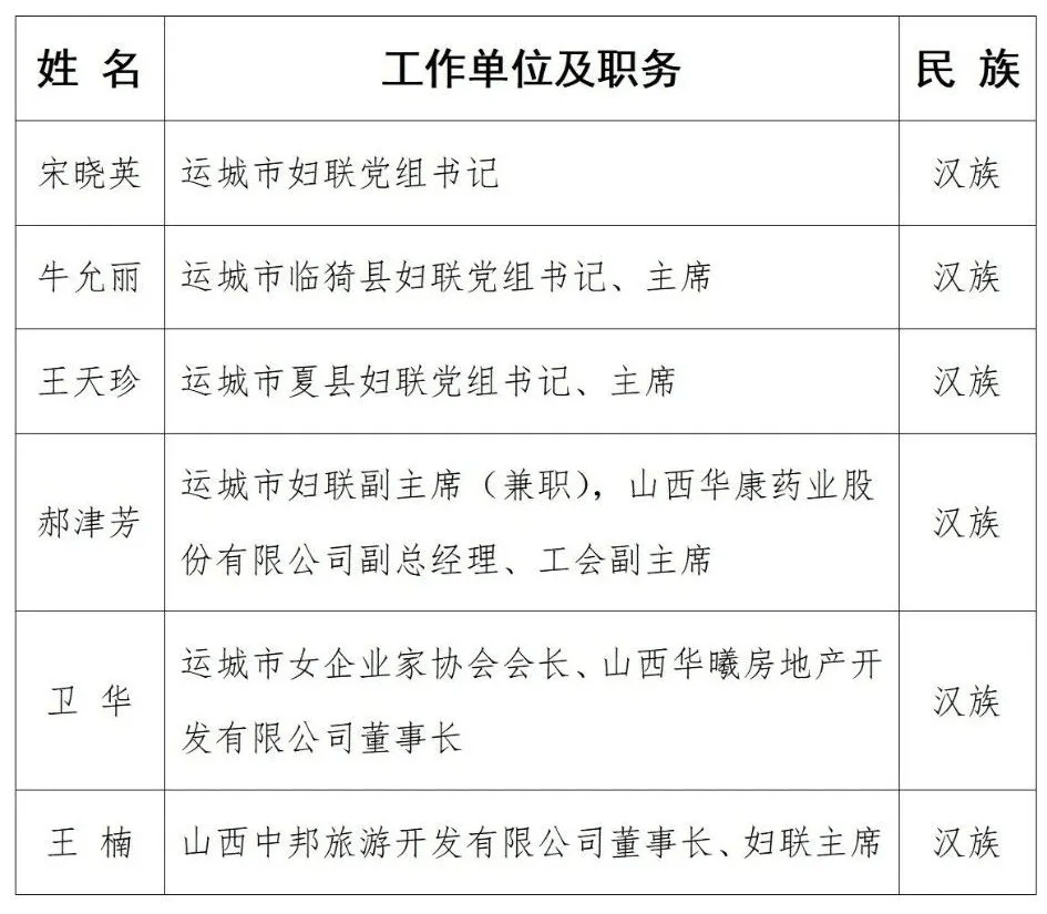 山西省运城市某县人事任命动态更新