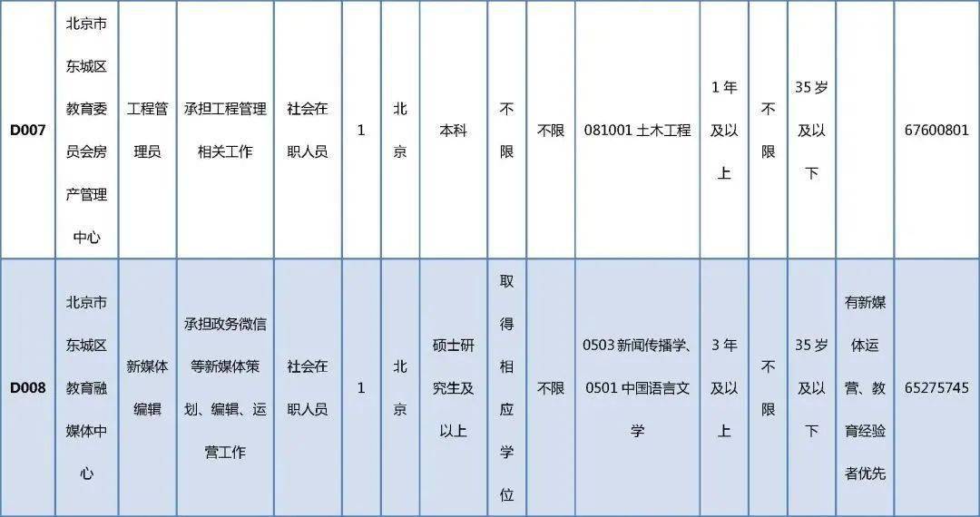 郫县成人教育事业单位招聘最新信息汇总